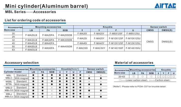 Phụ kiện cho xylanh khí airtac mbl